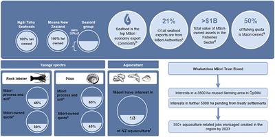 The Importance of Connected Ocean Monitoring Knowledge Systems and Communities